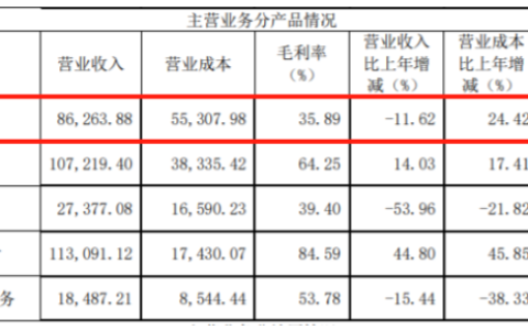 RFID算不算一个赚钱的行业