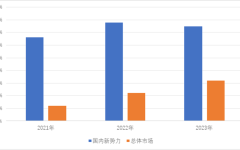 数字车钥匙：NFC/BLE是主力，UWB/星闪正登场