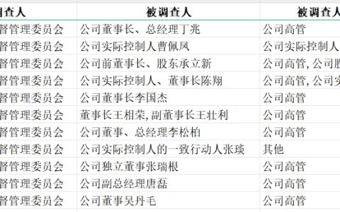 11家上市公司、12人被证监会立案，均涉嫌内幕交易、短线交易