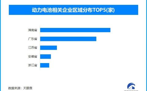 激战正酣：新能源动力的未来或将属于固态电池