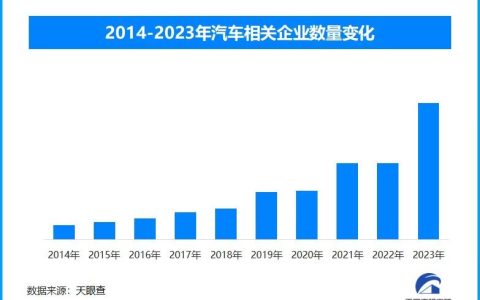 在造车这一役上，对比中国科技企业西方国家媒体自认完败